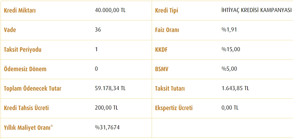 Vakıfbank 30 Bin TL, 40 Bin TL, 50 Bin TL İhtiyaç Kredisi Günlük Taksit Hesaplamaları!