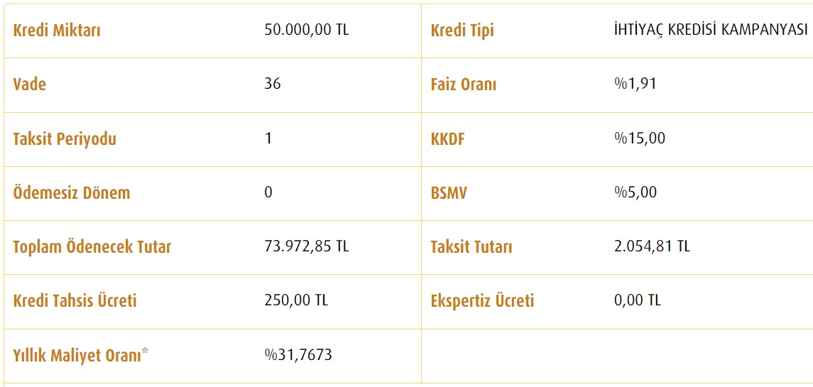 Vakıfbank 30 Bin TL, 40 Bin TL, 50 Bin TL İhtiyaç Kredisi Günlük Taksit Hesaplamaları!