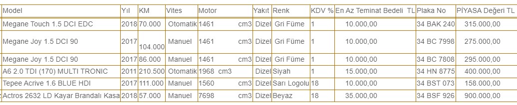 2017 2018 Model Otomobiller 158 Bin TL'den Satılık! Üniversite Kullanmadığı Arabaları İlana Çıkardı