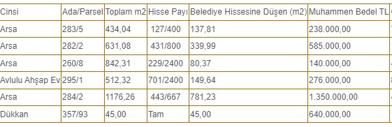 Dolarını Altınını Bozduranlar Bu Fırsat Bir Daha Gelmez! Konut İmarlı Devlet Arsaları Kapanın Elinde Kalıyor