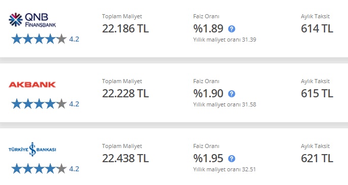 Günde 20 TL Taksitle Cüzdanlar Doluyor! İş Bankası, Akbank, QNB Finansbank İhtiyaç Kredisi Kampanyaları!