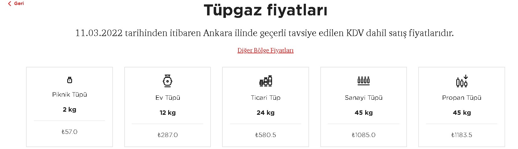 Mutfak Tüpüne Ocak Söndüren Zam! Yüzde 146 Zam Geldi, İpragaz, Aygaz Mart 2022 Tüp Fiyatları Cepleri Yaktı!