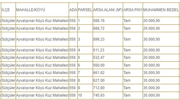 Dolarını Altınını Bozduranlar Bu Fırsat Bir Daha Gelmez! Konut İmarlı Devlet Arsaları Kapanın Elinde Kalıyor