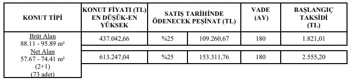 95 m2 2+1, 122 m2 3+1 Daireler! TOKİ e-Devlet Başvuru Form Ekranı Bugün Açıldı