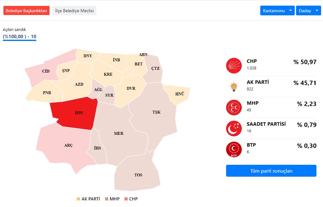 Kastamonu Daday Belediye Başkanı Hangi Partiden, Daday Belediyesi Hangi Parti, Belediye Başkanı Hasan Taş Kimdir Nereli?