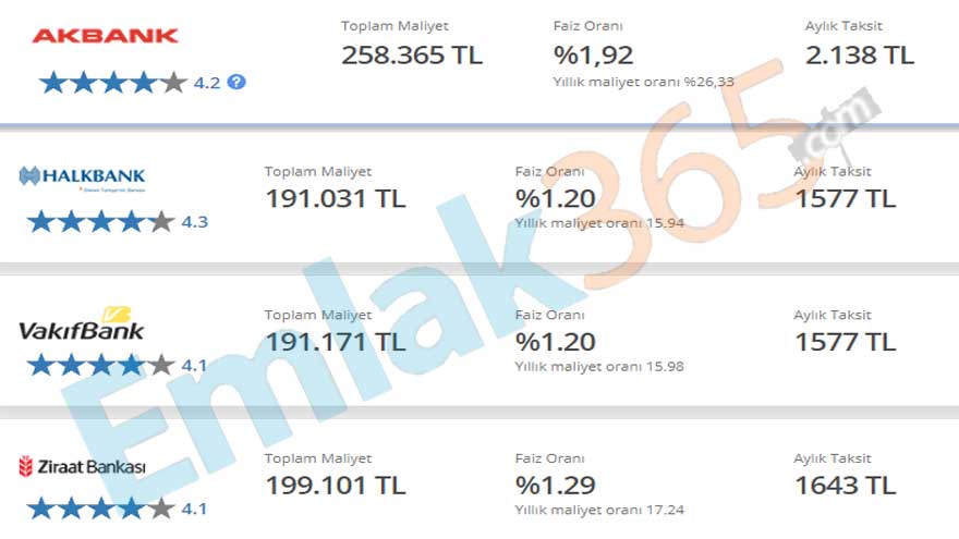 Devletten Bankalara Faiz Tokadı! Ziraat Bankası Üzerinden TOKİ Faizsiz Konut Kredisi İle İlk Kez Ev Alanlara 241 Bin TL