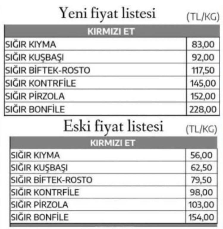 Et Ve Süt Kurumu Kırmızı Et Fiyatlarına Zam Yaptı! Et ve Süt Kurumu 1 Kg Kıyma, Kuşbaşı, Bonfile Güncel Fiyat Listesi