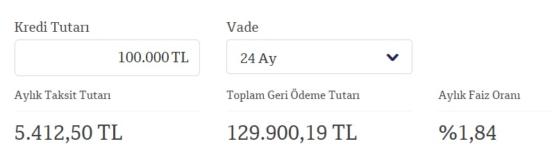 Düşük Faiz, 3 Ay Erteleme İle İhtiyaç Kredisi! QNB Finansbank 100 Bin TL, 125 Bin TL, 150 Bin TL Kredi Hesaplamaları!