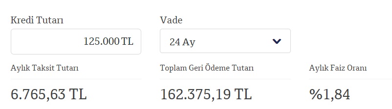 Düşük Faiz, 3 Ay Erteleme İle İhtiyaç Kredisi! QNB Finansbank 100 Bin TL, 125 Bin TL, 150 Bin TL Kredi Hesaplamaları!