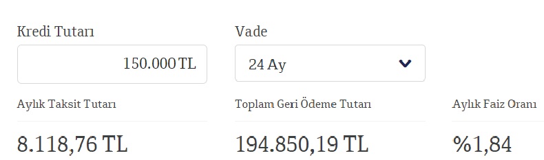 Düşük Faiz, 3 Ay Erteleme İle İhtiyaç Kredisi! QNB Finansbank 100 Bin TL, 125 Bin TL, 150 Bin TL Kredi Hesaplamaları!