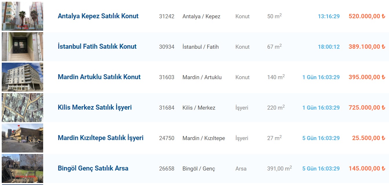 Sadece Saatler Kaldı, Teklif Yapan Alacak! Kamu Bankalarından 15 Bin TL'ye Tarla, 25 Bin TL'ye Dükkan, 120 Bin TL'ye Ev