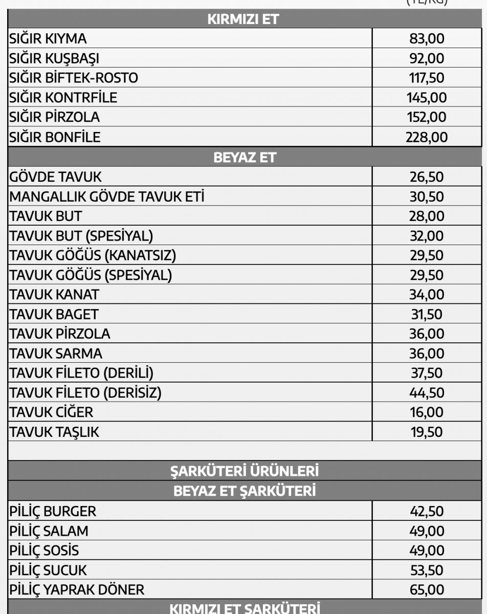 İndirimler Sonrası! Et Süt Kurumu Fiyat Tablosu! 1 KG Kıyma, Kuşbaşı, Kırmızı Et, Tavuk Eti, Baget