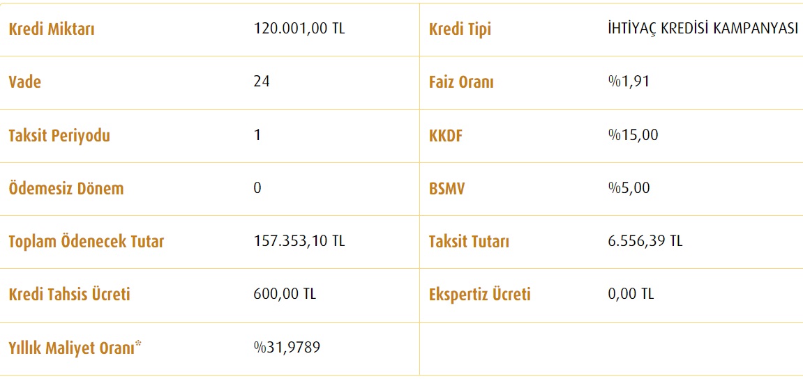 Vakıfbank'tan 120 Bin TL İhtiyaç Kredisi Kampanyası! Aylık Taksit Ve Toplam Faiz Tutarı Hesaplaması!