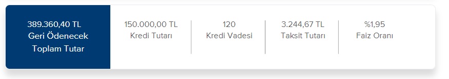 İş Bankası 60 Ay, 90 Ay, 120 Ay Vadeli 150 Bin TL Konut Kredisi Taksit Tabloları!