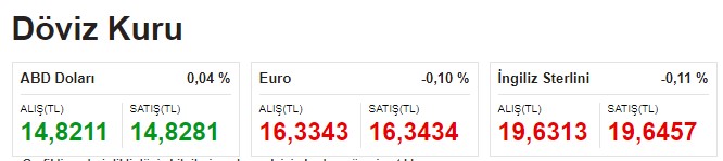 Doların Patronundan Kuru Uçuracak Açıklama Geldi: FED Doları Kasasına Geri Çağırıyor, TL Ne Yapacak?