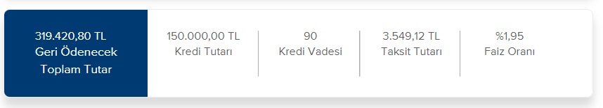 İş Bankası 60 Ay, 90 Ay, 120 Ay Vadeli 150 Bin TL Konut Kredisi Taksit Tabloları!