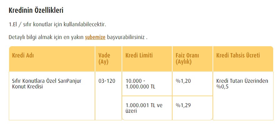 Sıfır Konut Alana Vakıfbank'tan Düşük Faizli En Uygun Ev Kredisi Kampanyası!