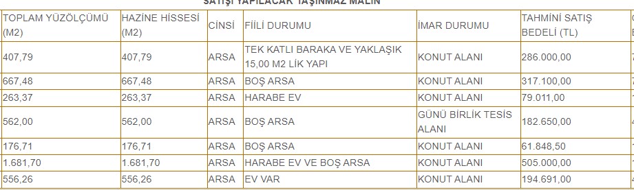 Fiyat M2 Listesi! Kamuya Ait Arsaların Satış İlanları