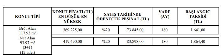 Nisan'ın İlk Şanslı Şehirleri Açıklandı! TOKİ 2 ve 3 Odalı Daireleri Aylık 1086 TL'yle Satacak