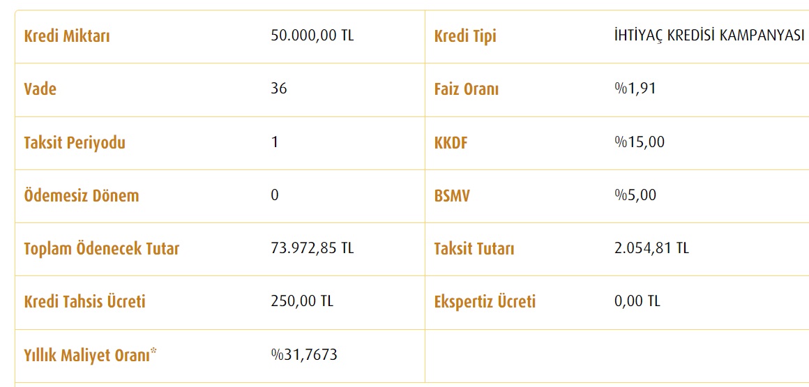 İhtiyaç Kredisi Faiz Hesaplamaları Sil Baştan! Halkbank, Ziraat, Vakıfbank, Akbank 50 Bin TL Kredi İçin Yeni Tablolar!