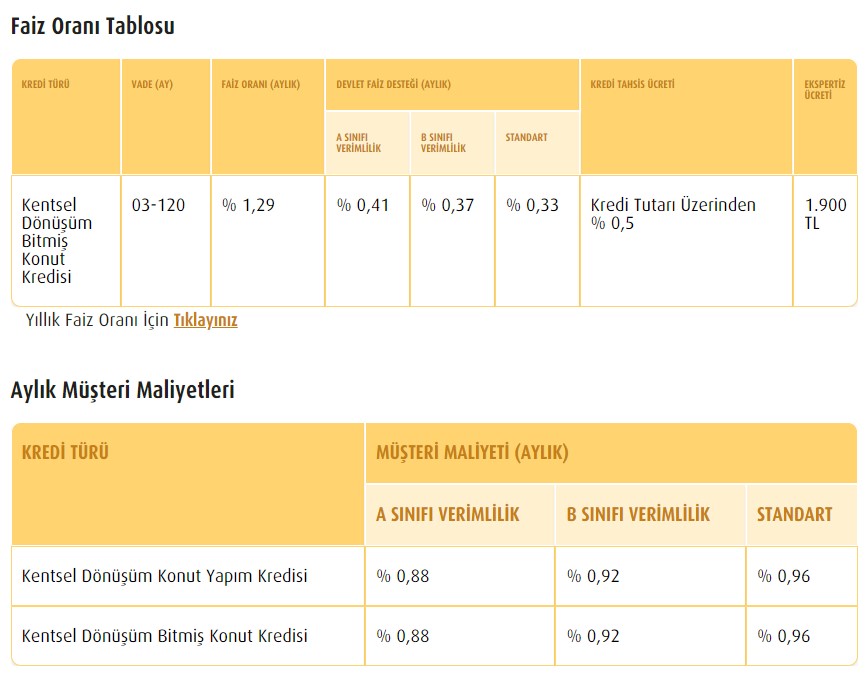 13 Banka ve Bakanlık İmza Attı! Ev Almak İsteyenlere 0.37 Faiz Desteği İle 1 Sene Ertelemeli Konut Kredisi Kampanyası