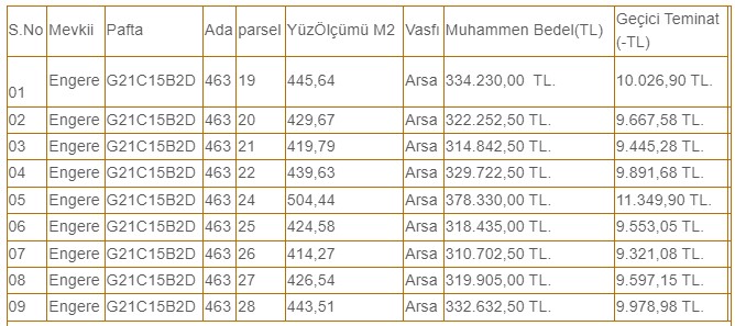 Peşin Ödenmek Şartıyla Belediyeden Satılık Konut İmarlı Satılık Arsa