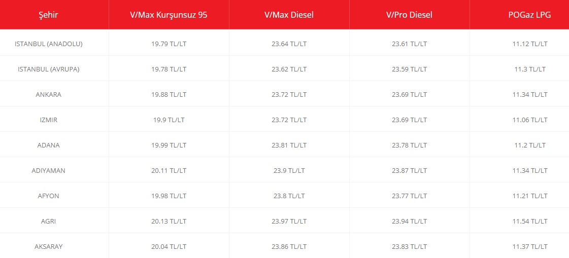 Kontağı Çevirmek Yürek İster! Zam Üstüne Zam Gelen Motorin 24 Liraya Dayandı