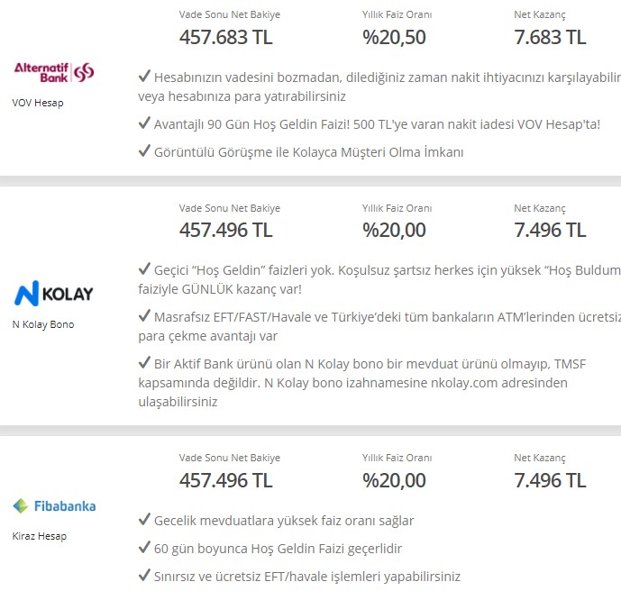 Merkez Bankası Pimi Çekmişti, Bankalar Faiz Bombasını Patlattı! En Yüksek 32 Günlük Mevduat Faizi Aylık 7.683 TL Getiri