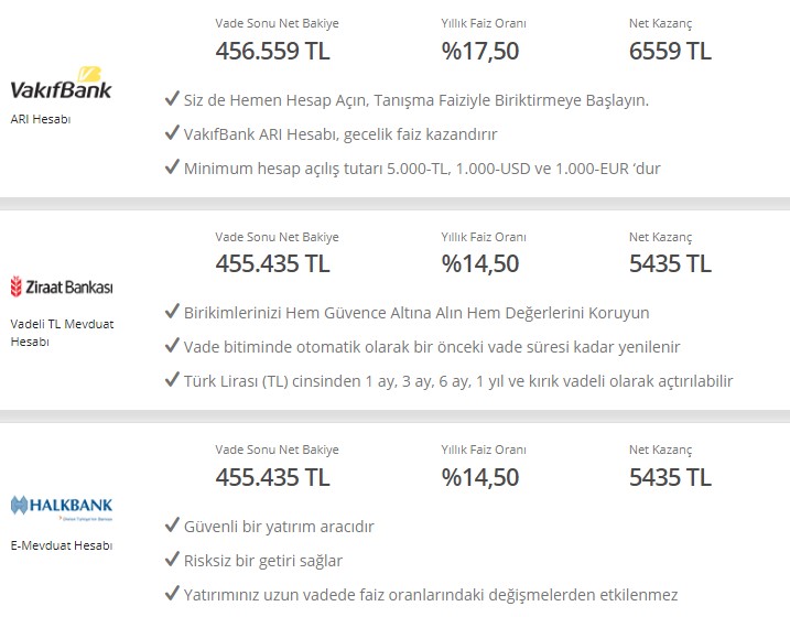 Merkez Bankası Pimi Çekmişti, Bankalar Faiz Bombasını Patlattı! En Yüksek 32 Günlük Mevduat Faizi Aylık 7.683 TL Getiri