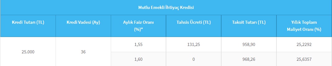 25 Bin TL İhtiyaç Kredisi Halkbank'ta Emeklilere Özel Faizle Kullandırılıyor! İşte Kredi Taksit Hesaplamaları!