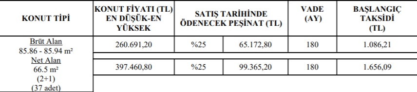 Yüksek Fiyat Nedeniyle Konut Alamayanlara TOKİ Müjdesi! 1.000 TL Ve 1.600 TL Taksitle 2+1 Ve 3+1 Ev Satışı!