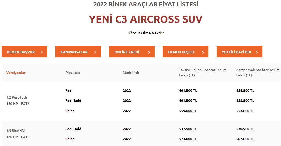 Aylık 5 Bin TL Taksitle Sıfır SUV Satıyorlar! Faizsiz Kredi Fırsatı İle 2022 Model Yeni Citroen C3 Aircross Satışta