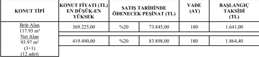 Yüksek Fiyat Nedeniyle Konut Alamayanlara TOKİ Müjdesi! 1.000 TL Ve 1.600 TL Taksitle 2+1 Ve 3+1 Ev Satışı!