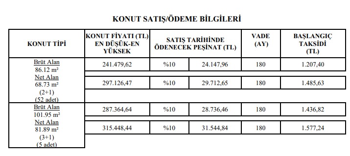 TOKİ Gözü Kararttı! 240 Bin TL'ye Sıfır Konut Satacak 180'e Bölerek Ay Ay Alacak