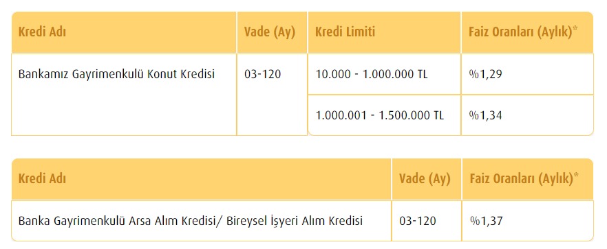 Bu Fiyata Başka Kimse Satamaz! Vakıfbank'tan 10 Bin TL Peşinat, Aylık 838 TL Taksitle Bankadan Satılık Apartman Dairesi