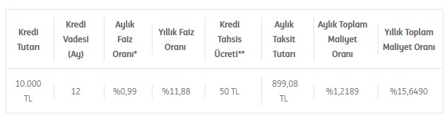 6 Bankadan Ortak Bildiri! 0, 0.88, 0.89, 0.92, 0.98, 0.99 Faizle Topyekun Savaş Başladı! Pazartesi Başvuru Alınacak