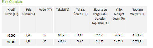 Emeklilere Özel Kredi Başvuruları Başladı! Hemen Başvurup Günde 13 TL Ödeyen 10.000 TL İhtiyaç Kredisini Kapacak!