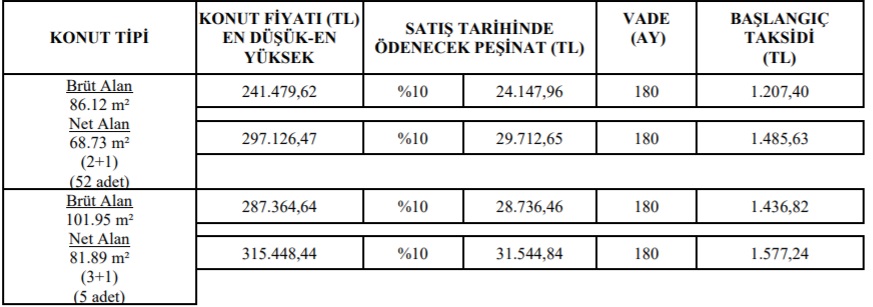 28 Mart 1 Nisan TOKİ Daire Satış Listesi! İl İl Fiyat Tablosu e-Devlet Başvuru Ekranı