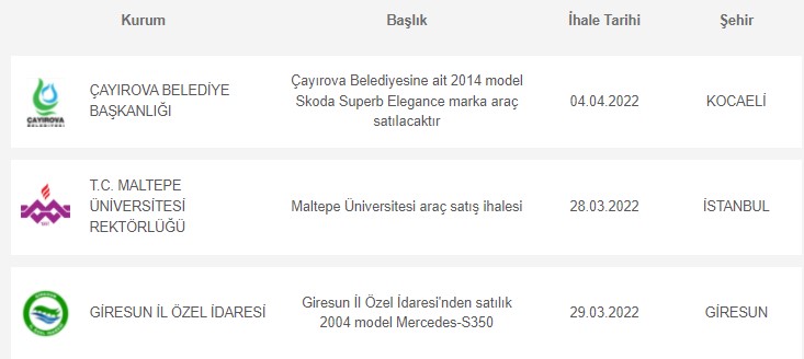 Emsallerine Göre Bedavaya! Milli Emlak Az Bir Birikimi Olana Müstakil Ev, Lojman, İmarlı İmarsız Arsa, İşyeri Satıyor