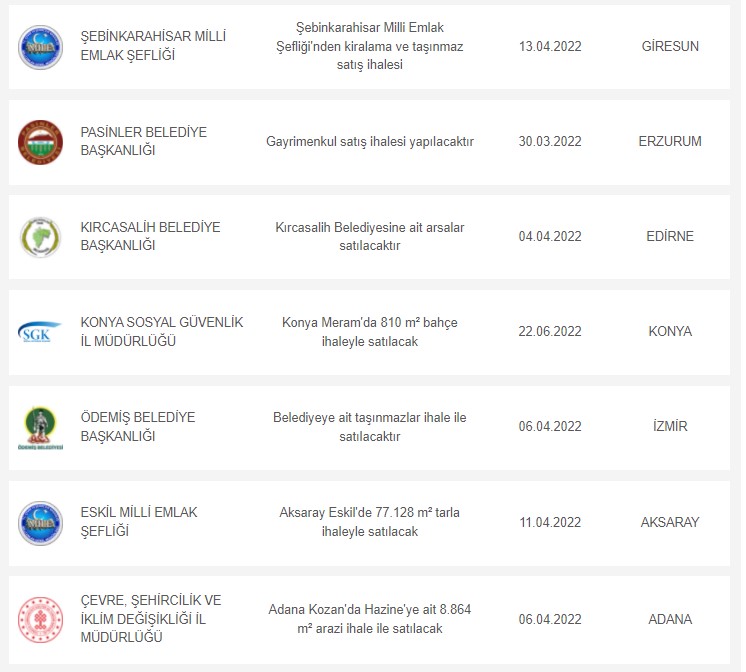 Emsallerine Göre Bedavaya! Milli Emlak Az Bir Birikimi Olana Müstakil Ev, Lojman, İmarlı İmarsız Arsa, İşyeri Satıyor