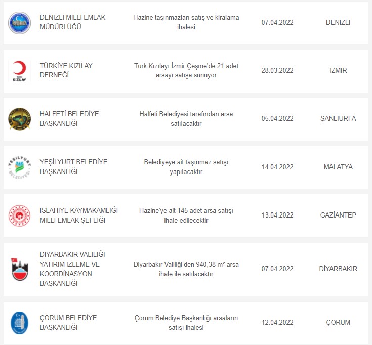 Emsallerine Göre Bedavaya! Milli Emlak Az Bir Birikimi Olana Müstakil Ev, Lojman, İmarlı İmarsız Arsa, İşyeri Satıyor