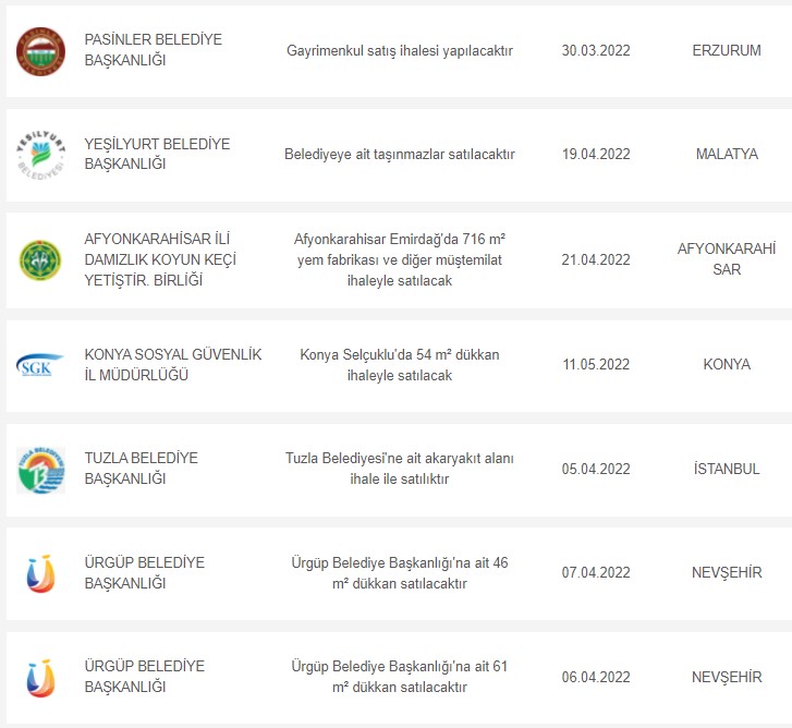 Emsallerine Göre Bedavaya! Milli Emlak Az Bir Birikimi Olana Müstakil Ev, Lojman, İmarlı İmarsız Arsa, İşyeri Satıyor