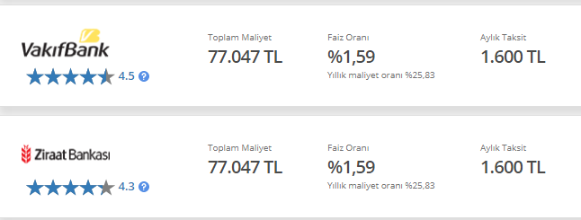 Taşıt Kredisinde Son Fırsatlar! Sıfır Araçlar İçin Faiz Oranları Ziraat Bankası, Halkbank, Vakıfbank