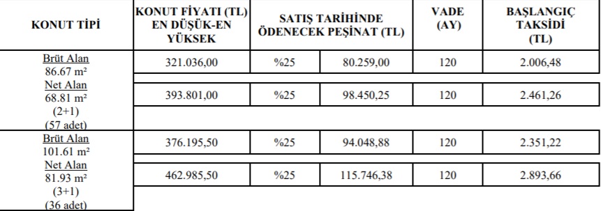 28 Mart 1 Nisan TOKİ Daire Satış Listesi! İl İl Fiyat Tablosu e-Devlet Başvuru Ekranı