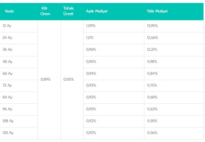 6 Bankadan Ortak Bildiri! 0, 0.88, 0.89, 0.92, 0.98, 0.99 Faizle Topyekun Savaş Başladı! Pazartesi Başvuru Alınacak