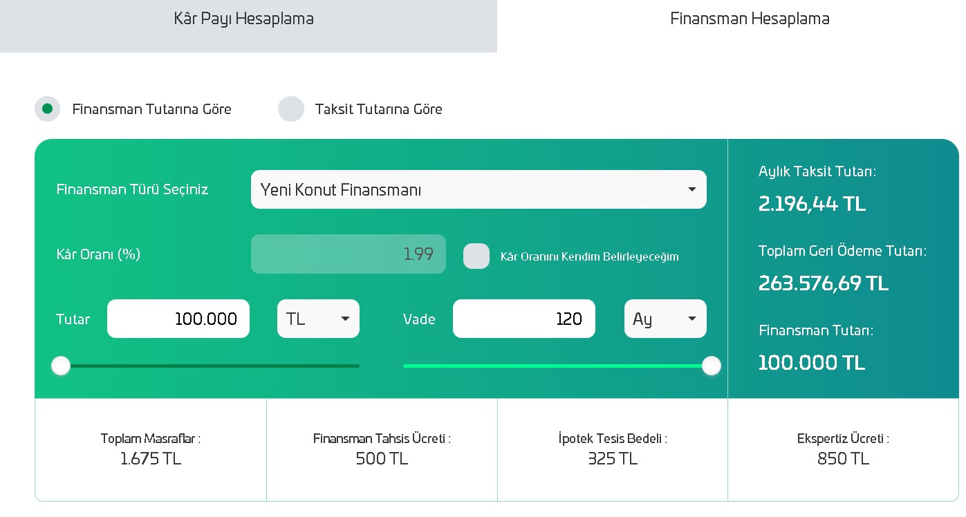 Emlak Katılım Bankası Bakanlık Destekli Faizsiz 400 Bin TL Konut Kredisi Veriyor!  Ev Almak İsteyenlere Dev Fırsat