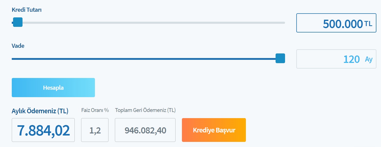 Halkbank'tan 500 Bin TL, 600 Bin TL, 700 Bin TL Konut Kredisi Çekenler Ne Kadar Faiz Ödüyorlar?