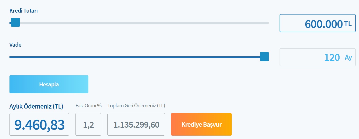 Halkbank'tan 500 Bin TL, 600 Bin TL, 700 Bin TL Konut Kredisi Çekenler Ne Kadar Faiz Ödüyorlar?