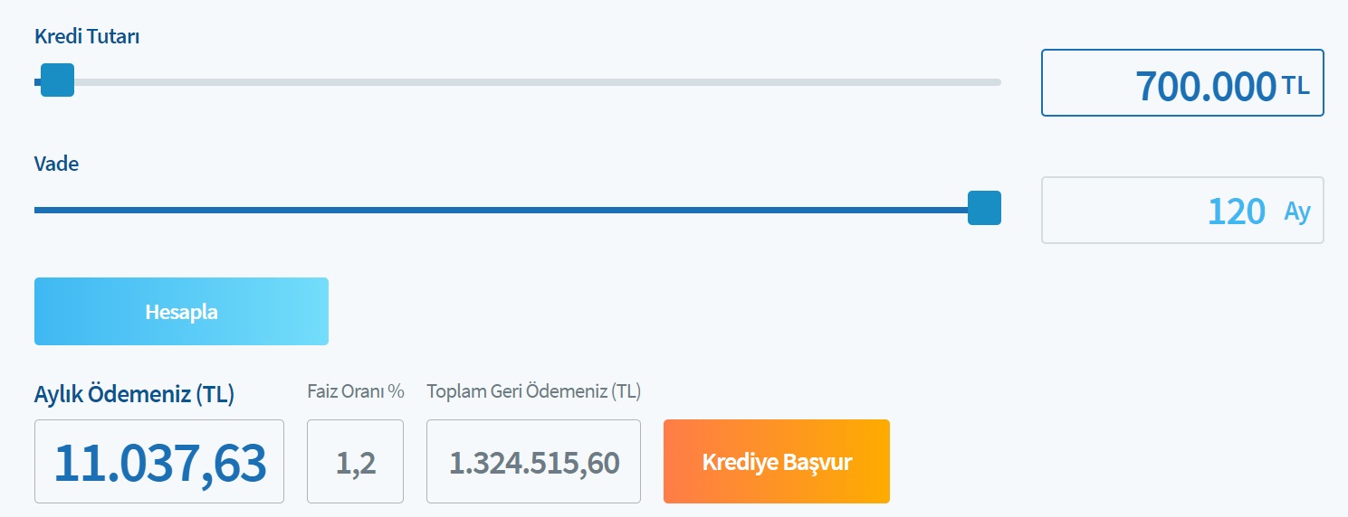 Halkbank'tan 500 Bin TL, 600 Bin TL, 700 Bin TL Konut Kredisi Çekenler Ne Kadar Faiz Ödüyorlar?