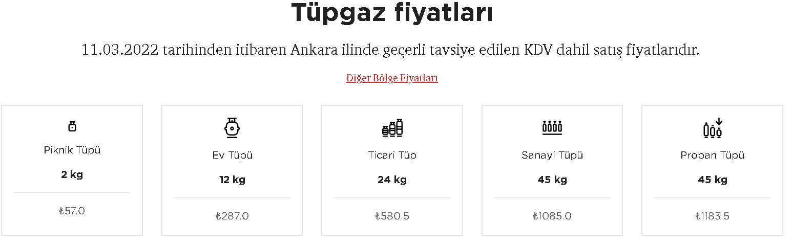 Tüp Fiyatları Cep Yakmıştı, Nisan Ayı İçin Doğalgaz Fiyatlarına Büyük Zam Açıklaması Yapıldı!